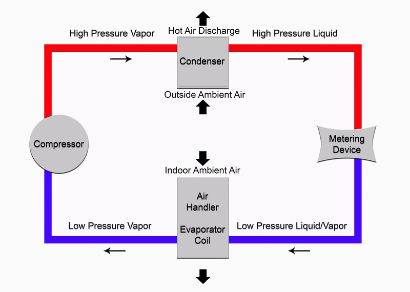 airconditioner diagram